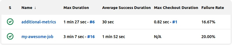 Jenkins Additional Metrics Plugin